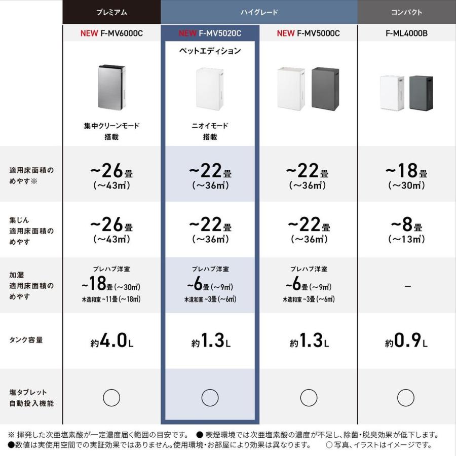 Panasonic（パナソニック） 【5年保証付】パナソニック 次亜塩素酸