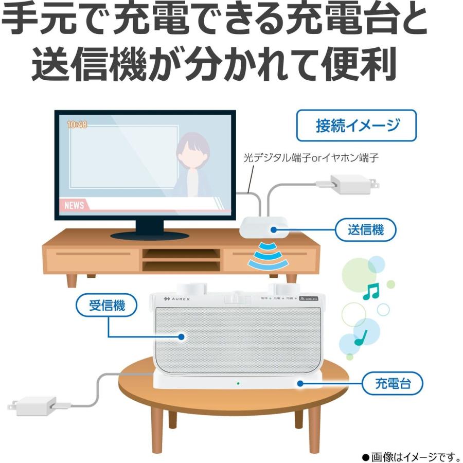 TOSHIBA（東芝） AUREX オーレックス テレビ用スピーカー ワイヤレス