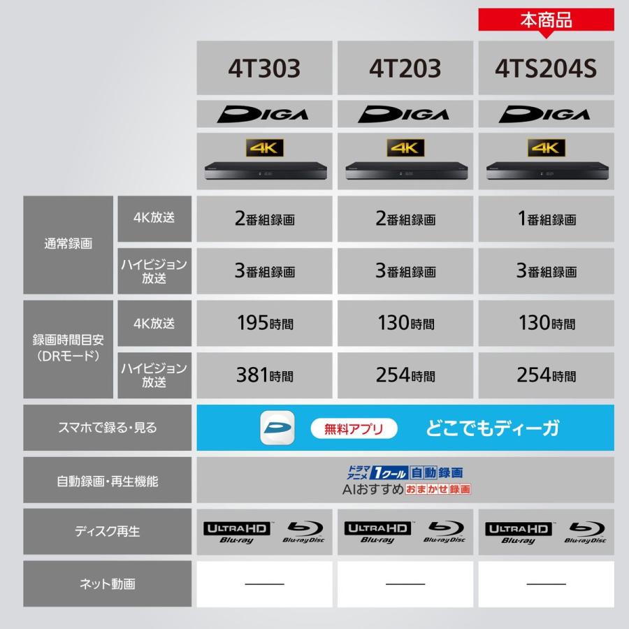 【早い者勝ち★】Panasonic ブルーレイ・ディスクレコーダー　送料無料 ブルーレイディスクレコーダー新製品4Kチューナー内蔵ディーガ 5モデル