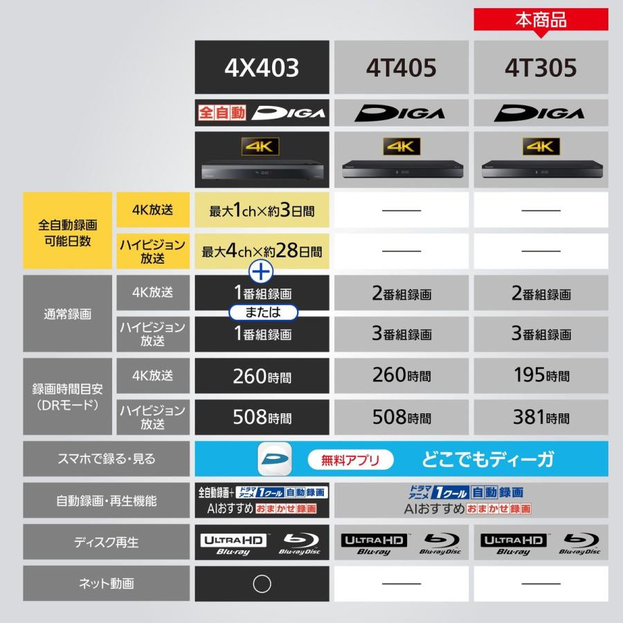 Panasonic（パナソニック） 【5年保証付】パナソニック DIGA ディーガ