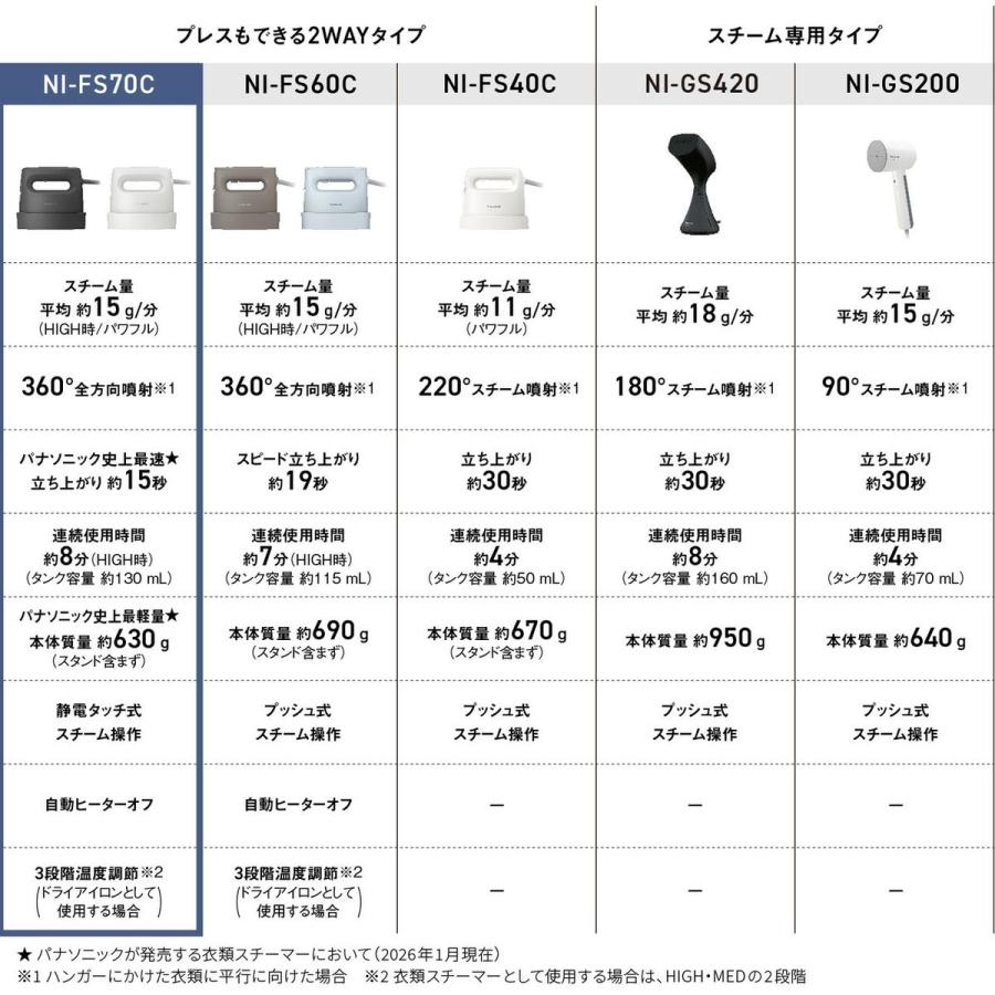 Panasonic（パナソニック） 【5年保証付】パナソニック 衣類スチーマー