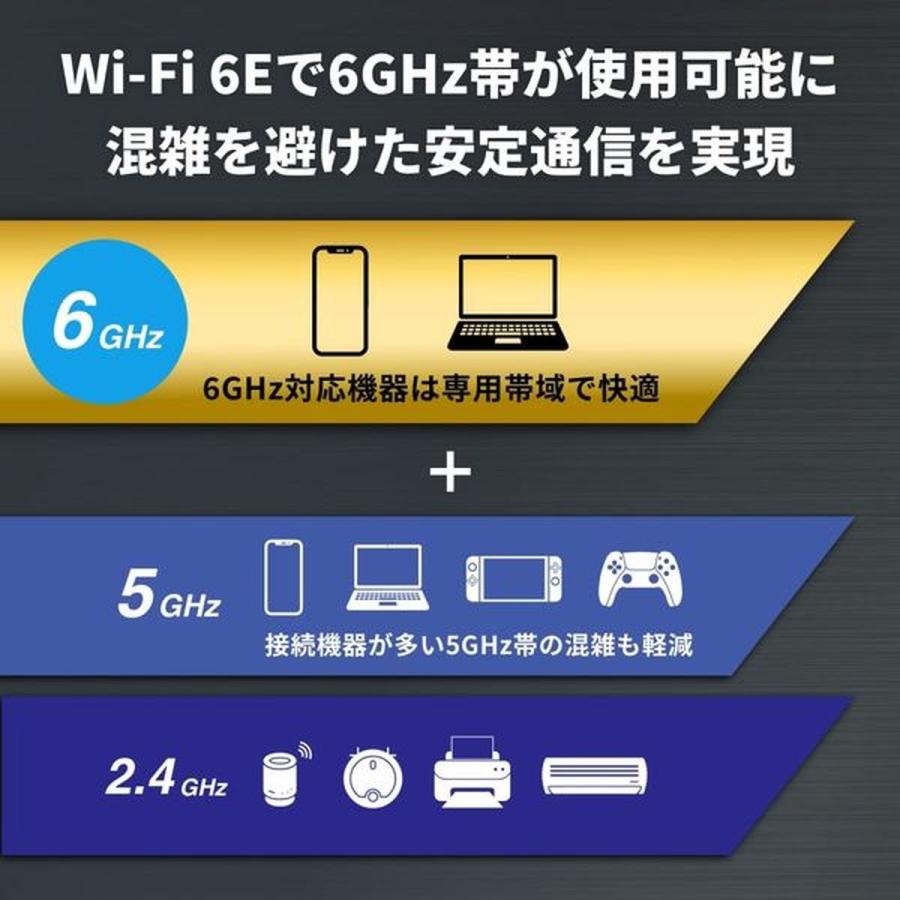 BUFFALO バッファロー AirStation 無線LAN Wi-fiルーター Wi-Fi6E 11ax/ac/n/a/g/b 2401＋2401+573Mbps IPV6対応 EasyMesh対応 WSR-5400XE6/Dの画像