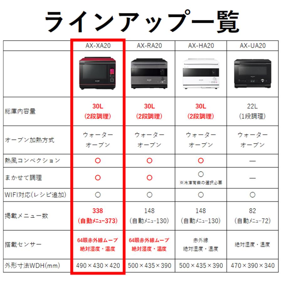 SHARP（シャープ） ウォーターオーブン ヘルシオ 30L 2段調理 AIoT対応