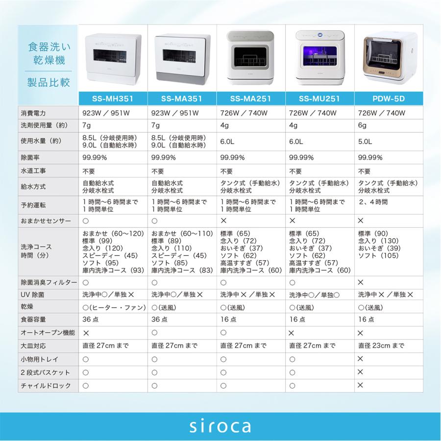 シロカ siroca 2WAY 食器洗い乾燥機 4~5人用 オートオープン機能 UV除菌 工事不要 分岐水栓可 タイマー6段階設定 おまかセンサー搭載 グレー SS-MA351(W/H)｜hikaritv｜06