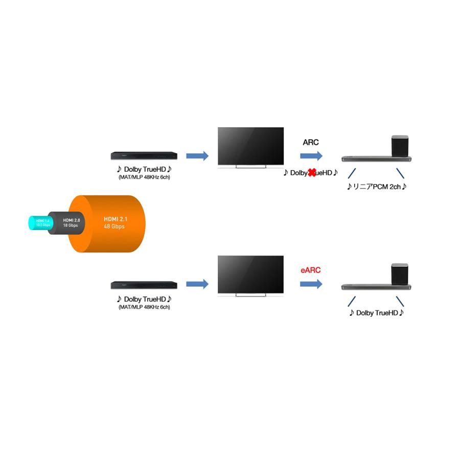TCL 65P636 65インチ 液晶テレビ 2024年製 送料無料 Amazon | TCL 65P636 65V型 地上・BS・110度CSデジタル 4Kチューナー