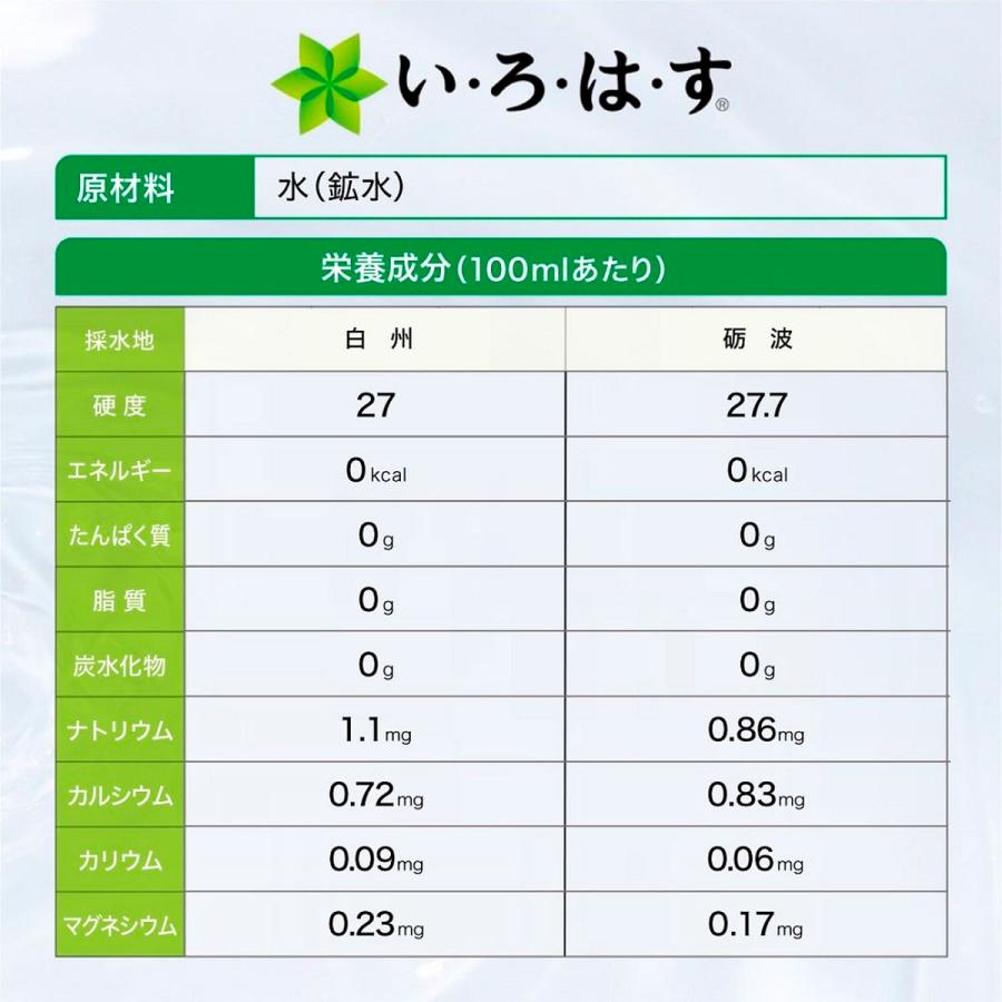 [送料無料]い・ろ・は・す 天然水 ラベルレス 560mL×48本(24本×2箱) いろはす 水 ミネラルウォーター ペットボトル ケース売り備蓄 ストック エコ まとめ買い｜hikaritv｜04