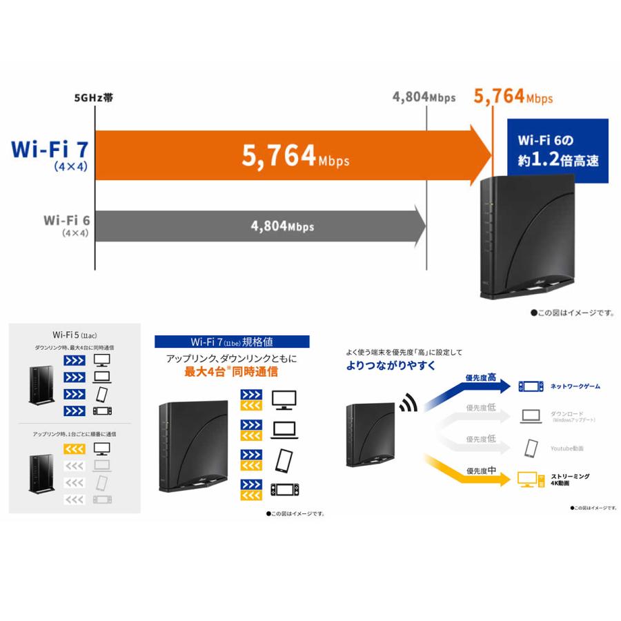 NEC NEC Aterm 無線LAN Wi-fiルーター Wi-Fi7 11be/ax/ac/n/a/g/b 5764