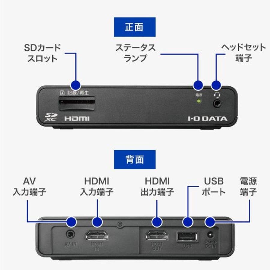 GV-HDREC ＋ 64GB SDカードセット I-O DATA（アイ・オー・データ機器） HDMI/アナログキャプチャー SD