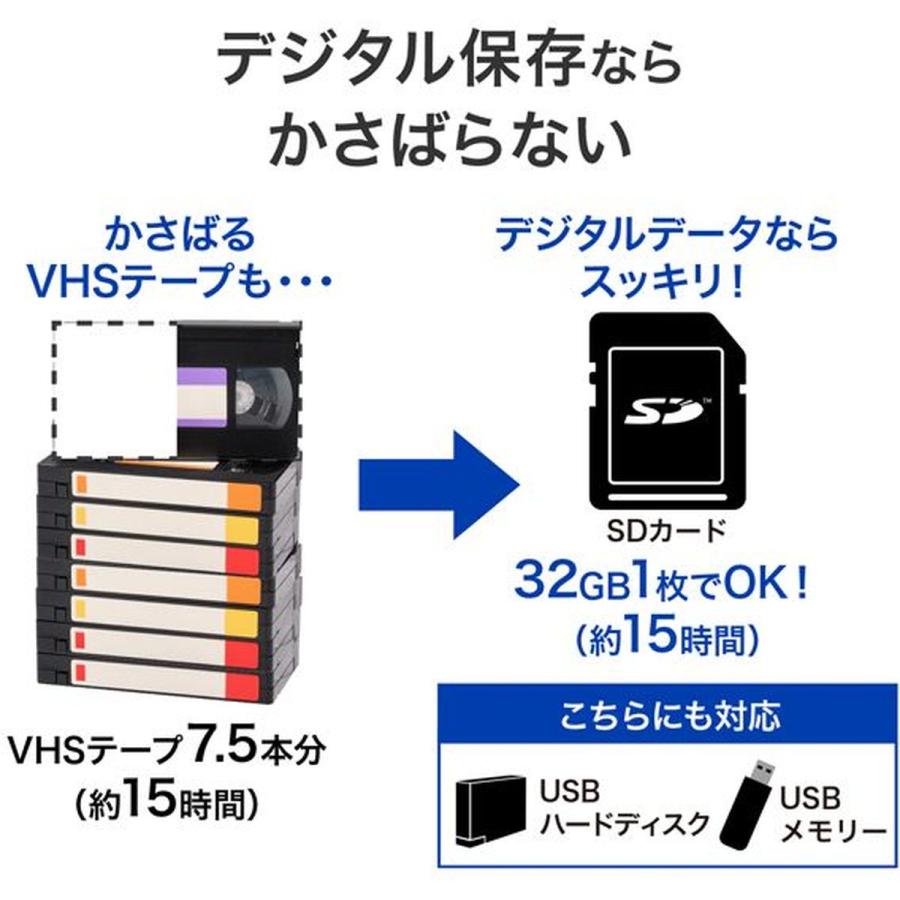 GV-HDREC ＋ 64GB SDカードセット I-O DATA（アイ・オー・データ機器） HDMI/アナログキャプチャー SD