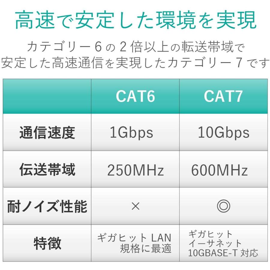 エレコム LANケーブル/CAT7対応/15m/メタリックブルー LD-TWST/BM150_2