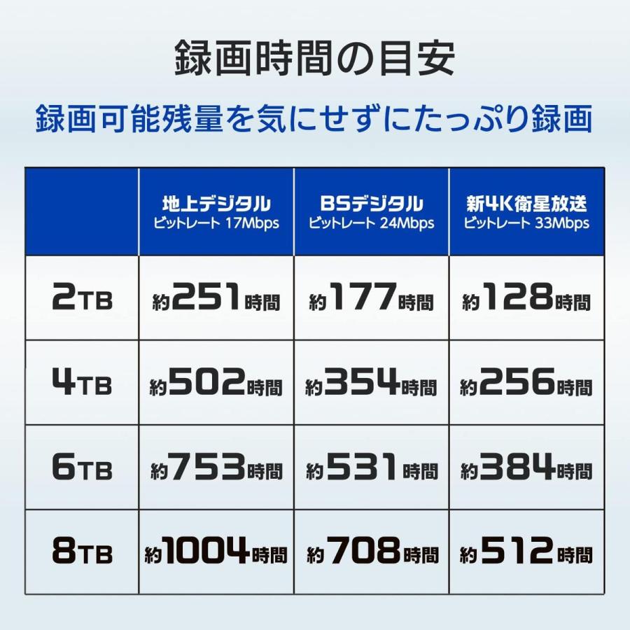 I-O DATA（アイ・オー・データ機器） テレビ録画&パソコン両対応 外