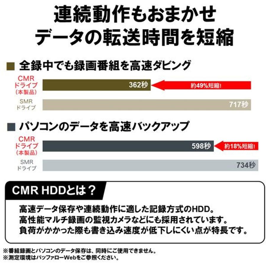 BUFFALO（バッファロー） 外付けHDD USB3.2 Gen1対応 PC用＆TV録画用