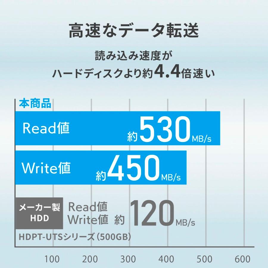 アイ・オー・データ機器 USB-A&USB-Cコネクター搭載 スティックSSD 1TB SSPE-USC1/E｜hikaritv｜06