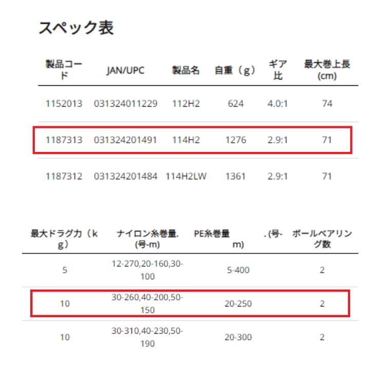 Penn ペン 両軸リール スペシャルセネター 114H2 6/0 Penn ペン 両軸リール スペシャルセネター 114H2 6/0