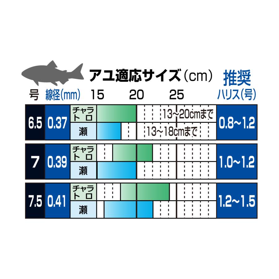 がまかつ 鮎 バラ鈎 84本入り ザボックス G-HARD V2 刻R トキ Gamakatsu AYU 68 890 Gamakatsu AYU フック 鈎 針 ハリ 鮎友釣り用品 イカリ用 バラ針｜hikoboshi-fishing｜03