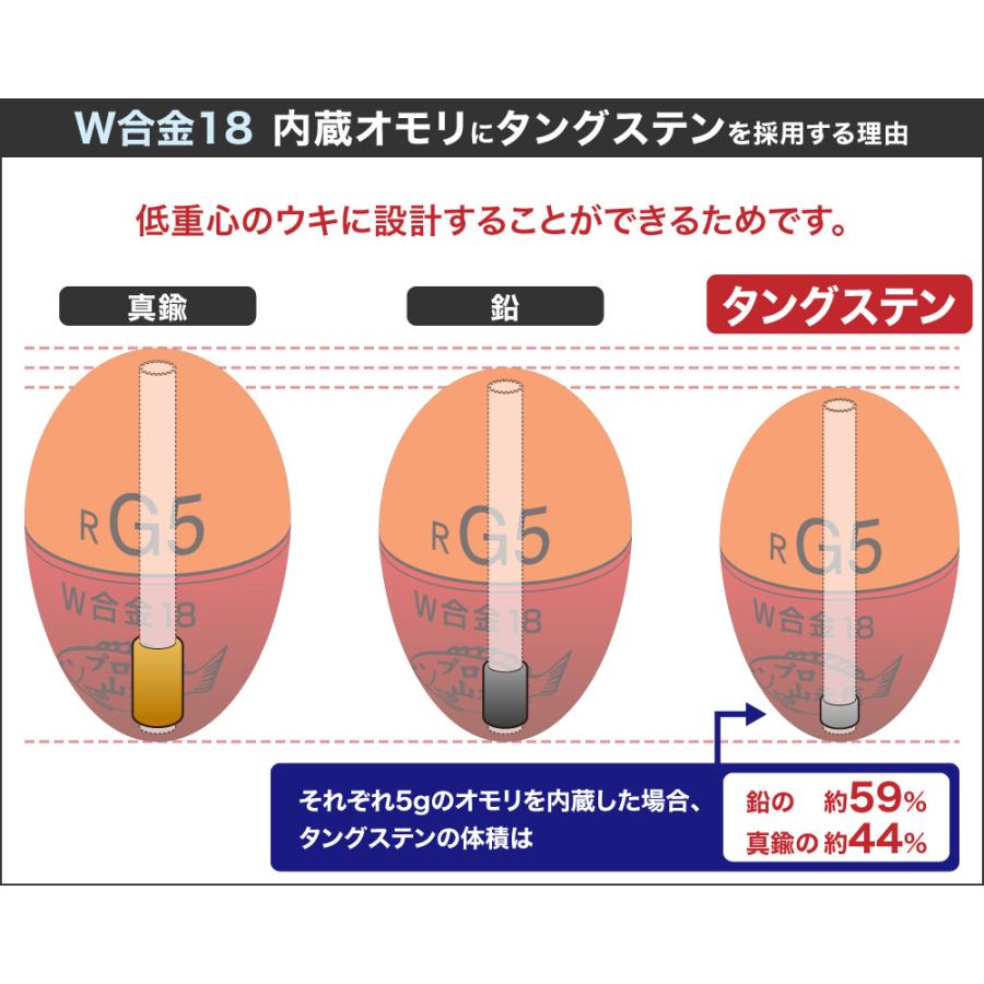 山元工房 プロ山元ウキ W合金18 アンダーロックUL R レギュラータイプ 