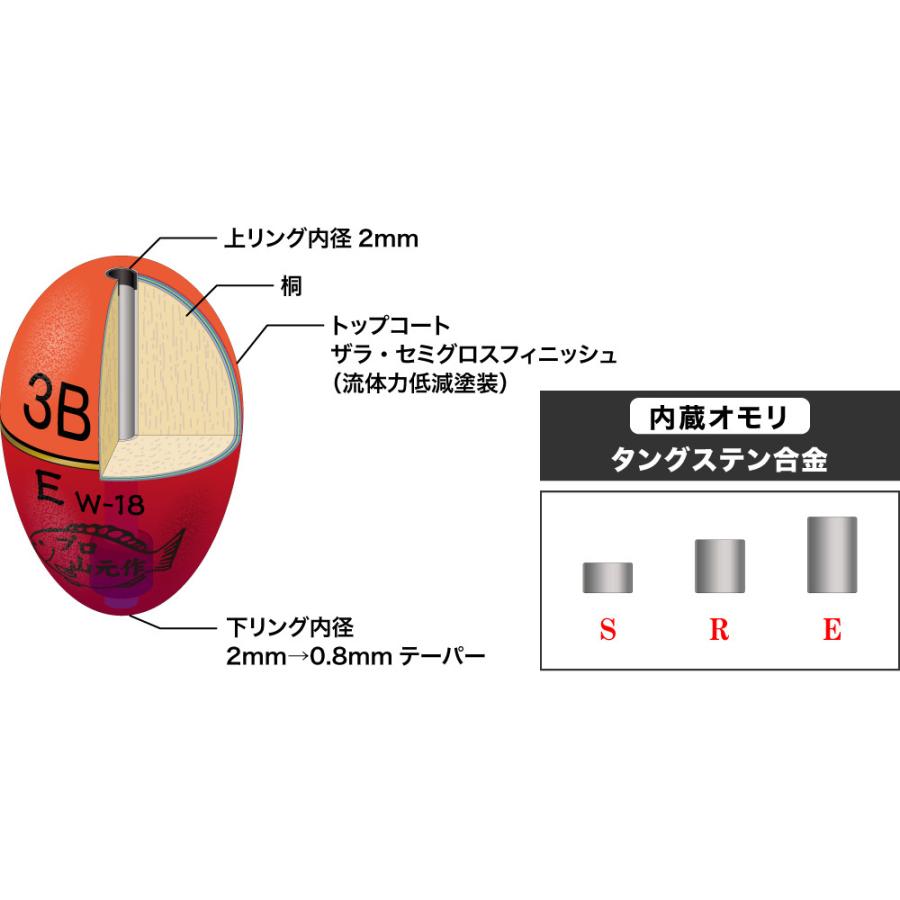 山元工房 円錐ウキ プロ山元ウキ W合金18 アンダーロックUL ( Rレギュラータイプ )  中通しウキ（0.8号,1.0号）　YAMAMOTO KOBO　W-ALLOY18 under rock Rtype｜hikoboshi-fishing｜03