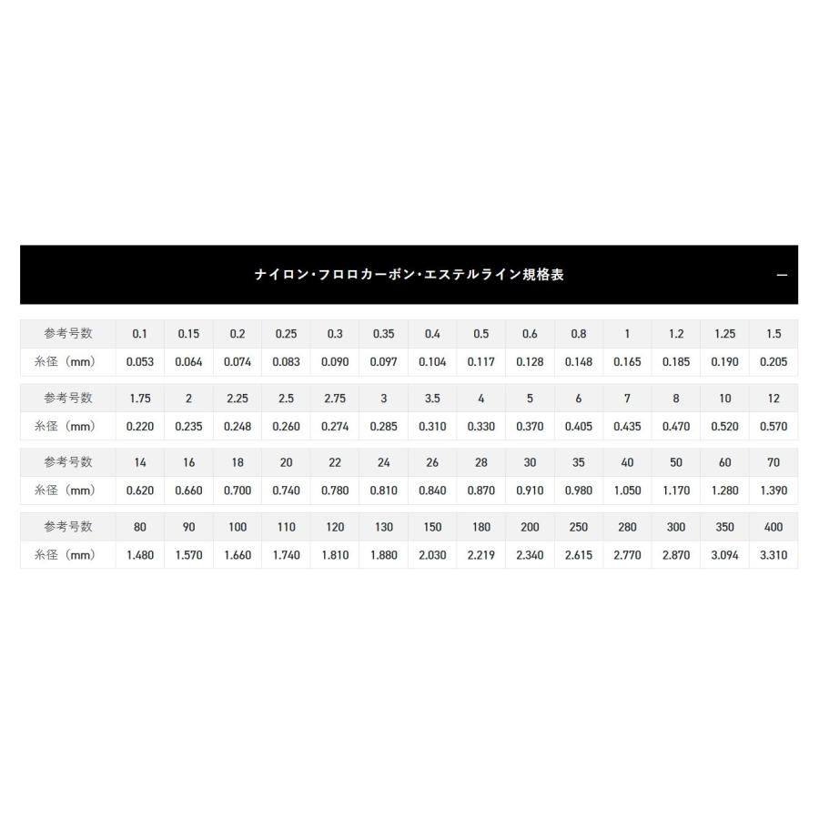 サンライン 鮎 完全版仕掛 フロロ アユ 友釣り 用 仕掛け 完全版 2023年新製品 SUNLINE 鮎友釣り用品 完全仕掛け フロロカーボン 仕掛け｜hikoboshi-fishing｜03