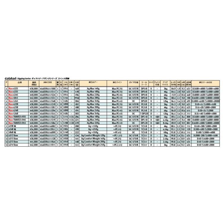 YAMAGA Blanks ヤマガブランクス 19 ギャラハド トラベックス 595S
