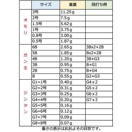 アウラ ウキ ジーピー3 RR ダブルアール オレンジ 円錐ウキ AURA GP-3 フカセ｜hikoboshi-fishing｜03