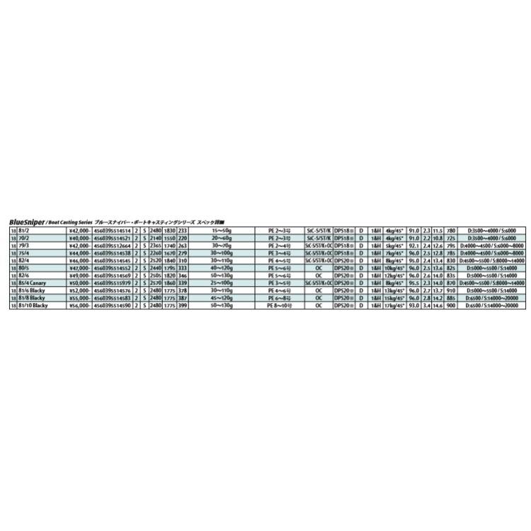 YAMAGA Blanks ヤマガブランクス ブルースナイパー 82/4 ボート YAMAGA Blanks ヤマガブランクス ブルースナイパー 82/4 ボート