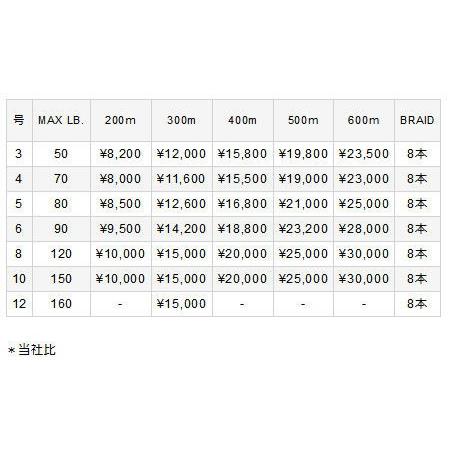 VARIVAS（バリバス） peライン pe アバニ キャスティングPE SMP 6