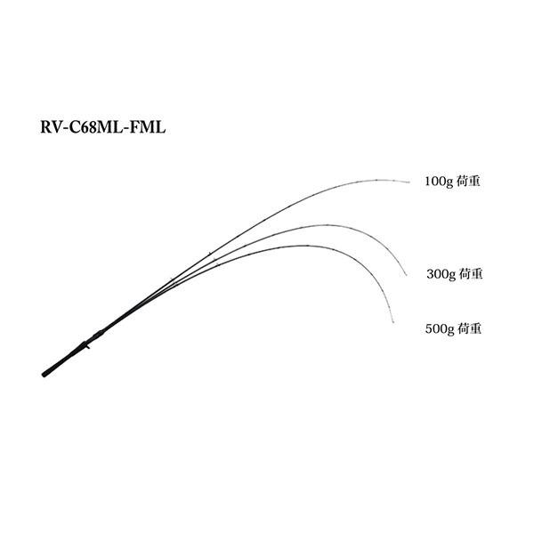 超目玉】【超目玉】ジャッカル 竿 ロッド Revoltage Rod リボルテージ ロッド RV-C68ML-FML 1ピース ベイトキャスティング JACKALL JAC4525807196214 ロッド、釣り竿 宇崎日新 (NISSIN) レジーナ 山吹 (振出) 硬調 4.2m ヘラ竿