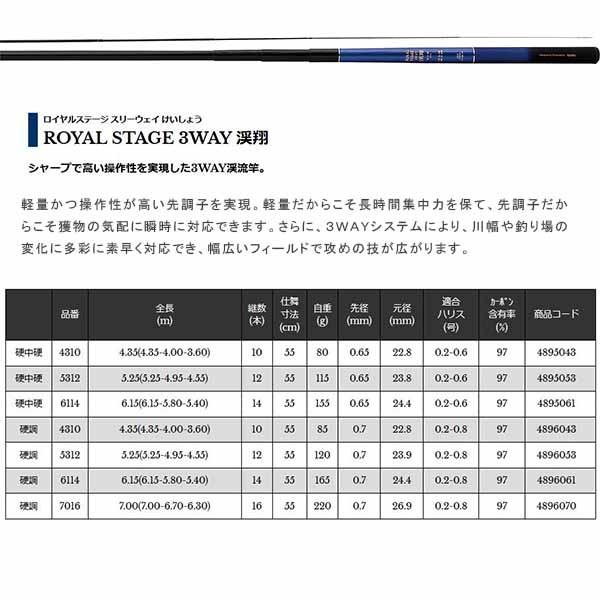 欲しいの 宇崎日新 Uzk けいしょう スリーウェイ ロイヤルステージ 6114 6 15 6 15 5 80 5 40 M 硬中硬 渓翔 3way Stage Royal 渓流 竿 ロッド Nissin その他淡水ロッド Awacc Org