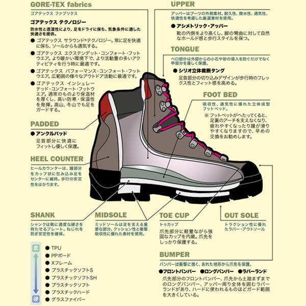 シリオ 41A ROSSO メンズ レディース ゴアテックス 3E トレッキングシューズ 日本人専用登山靴 ウォーキング ハイキング アウトドア SIRIO SIR41AROSSO｜hikyrm｜07