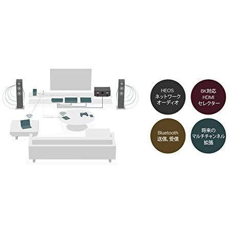 マランツ Avケーブル Marantz Marantz Avレシーバー Avレシーバー Sr6015 8k対応 9chフルディスクリートパワーアンプ Heosテクノロジー搭載 ブラック ハイライフ