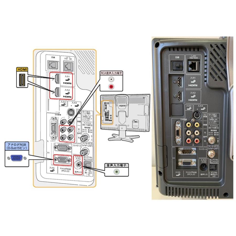 中古 SHARP(シャープ)16V 液晶カラーテレビ LC-16E5 送料無料 中古 SHARP(シャープ)16V 液晶カラーテレビ LC-16E5 送料無料