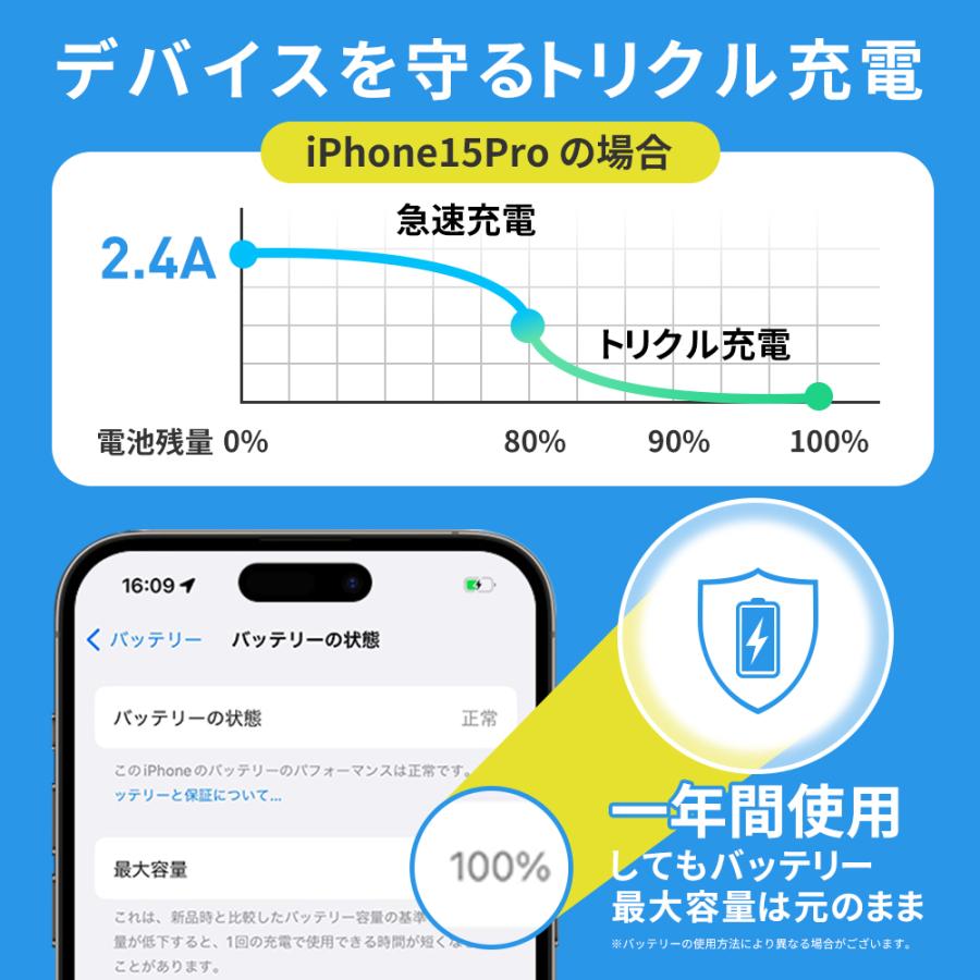 モバイルバッテリー A96 大容量 40000mAh 2.4A 急速充電 Type-C出入力