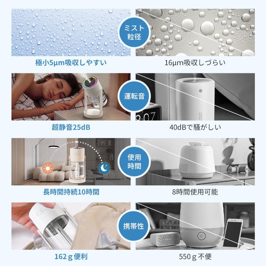加湿器 小型 卓上加湿器 超音波式 空焚き防止 乾燥対策 除菌機能付き