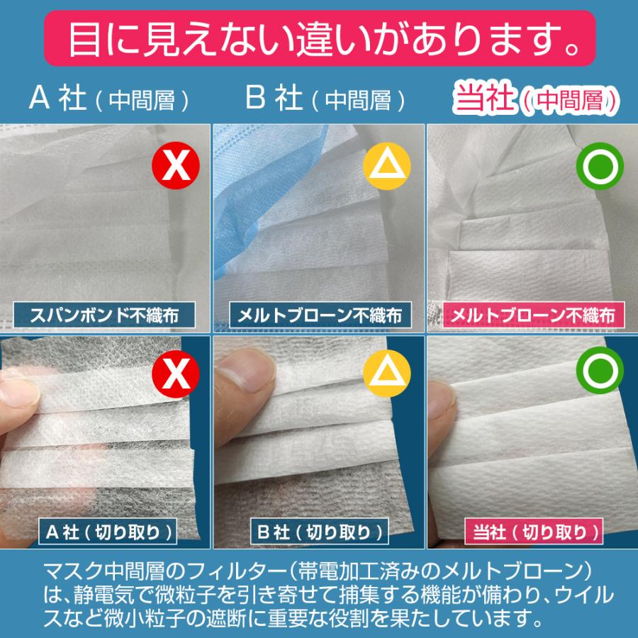 在庫あり」マスク 50枚 フェイスマスク 3層構造 ウイルス対策 PM2.5
