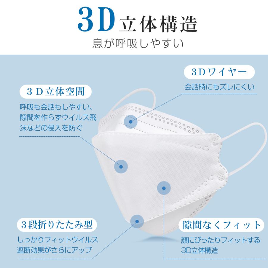 マスク 不織布 日本製 4層構造 21枚 個包装 PM2.5 99%遮断 立体マスク 3d 平ゴム 大人用 ウイルス飛沫対策 花粉対策 家庭用 男女兼用 安心安全｜hillnup｜10