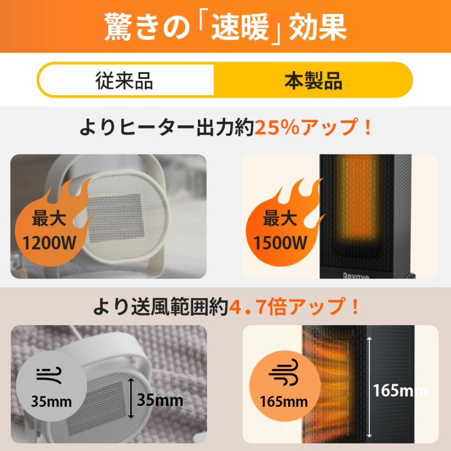 セラミックヒーター 室温・人感センサー付き 2秒速暖 温度調節可能 首