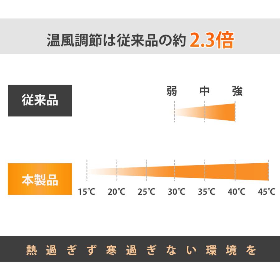 セラミックヒーター 室温・人感センサー付き 2秒速暖 温度調節可能 首