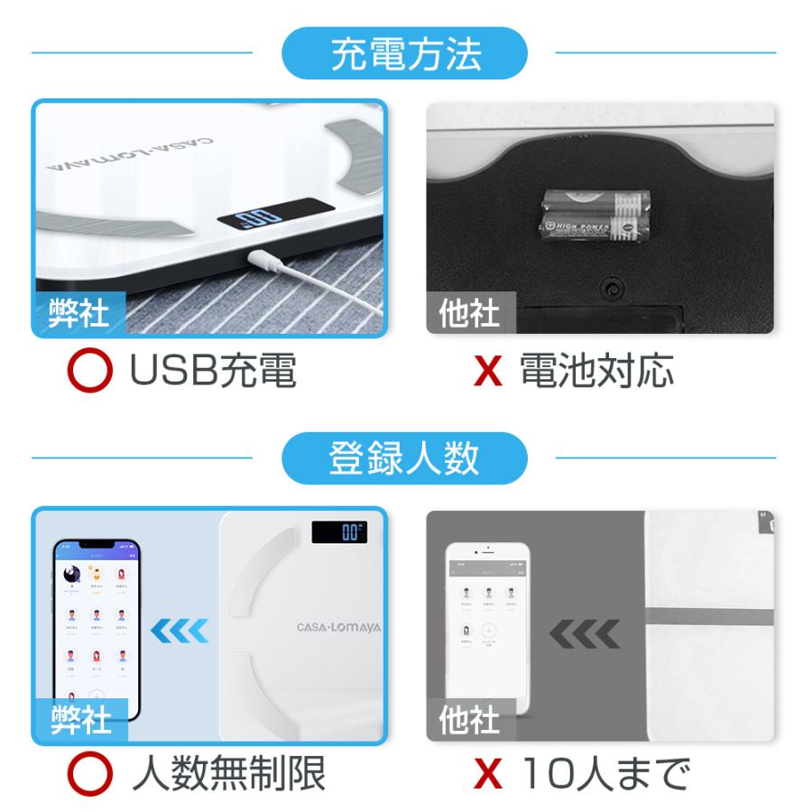 体重計 USB充電式 体脂肪計 登録数無制限 体重体組成計 スマホ連動