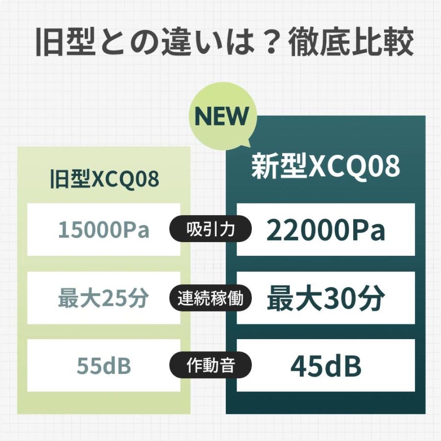掃除機 コードレス 充電式 22000pa 超強力吸引 超静音 30分連続稼働