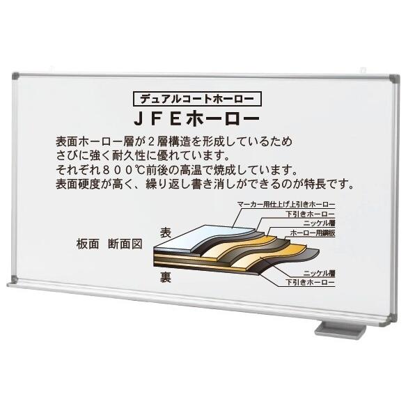 超大型 ホワイトボード ブラックボード パーティション 両面 間仕切り キャスター付き メニューボードや掲示板 プレゼンテーションにも可 ウイルス対策 日本製_8
