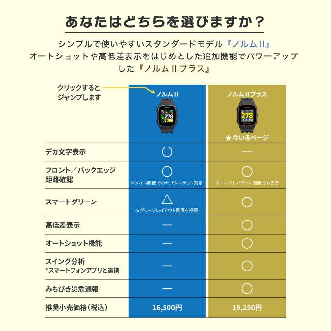 グリーンオン ゴルフ 距離計 腕時計型 ザ・ゴルフウォッチ ノルム2