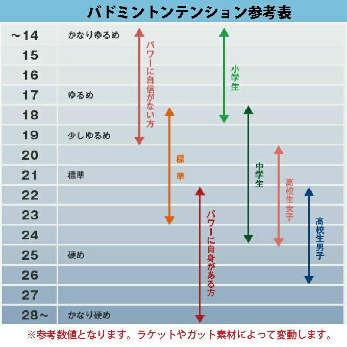 【沖縄県内（離島含）3，300円以上送料無料】ヨネックス バドミントンラケット アークセイバー７PRO ARC7-P-815 YONEX｜himaraya-okinawa｜08