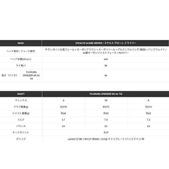 【沖縄県内（離島含）3，300円以上送料無料】テーラーメイド ドライバー メンズ ステルスグローレ STEALTH GLOIRE DR SP-NX-TM TaylorMade 1W 2022｜himaraya-okinawa｜08