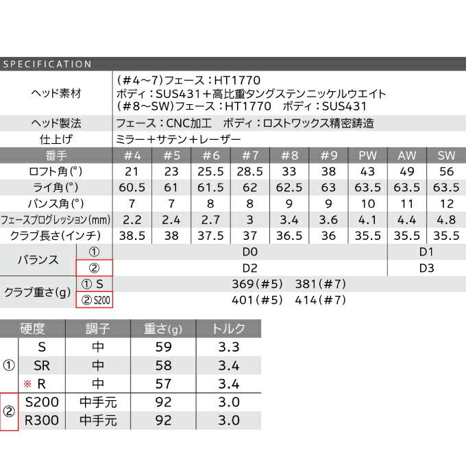 ゼクシオ XXIO ゴルフクラブ アイアンセット 5本組 メンズ エックス