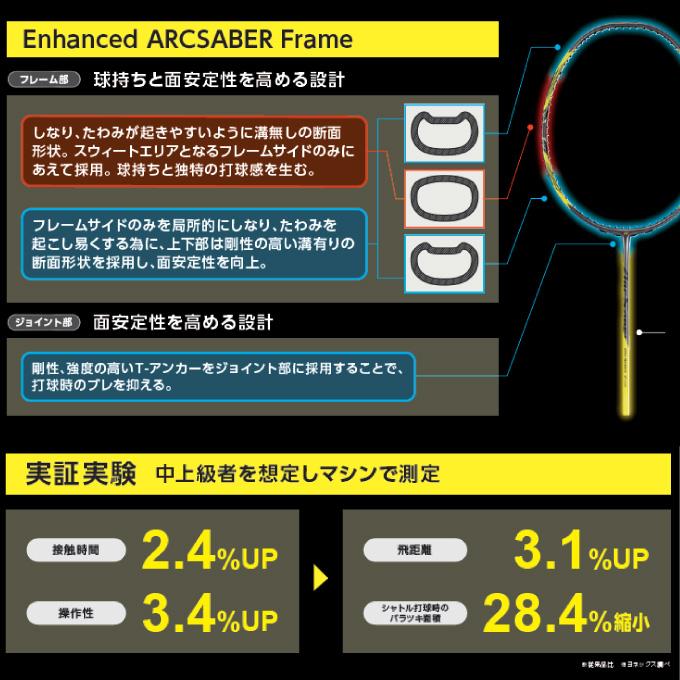 ヨネックス バドミントンラケット アークセイバー７PRO ARC7-P-815 YONEX rkt｜himaraya-rkt｜05