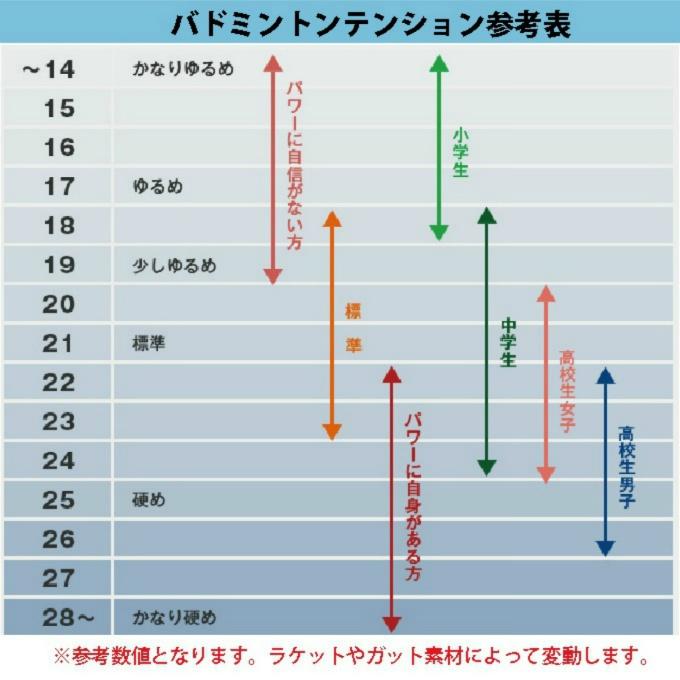 薫風 Kumpoo バドミントンラケット パワーショットナノ9U3ドラゴン KR-9U3 rkt｜himaraya-rkt｜04