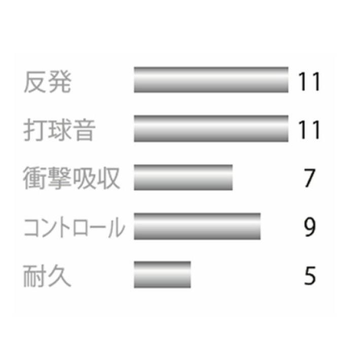 ヨネックス バドミントンガット ロールガット 0.61mm エアロソニック AEROSONIC BGAS-1 YONEX | YONEX | 02