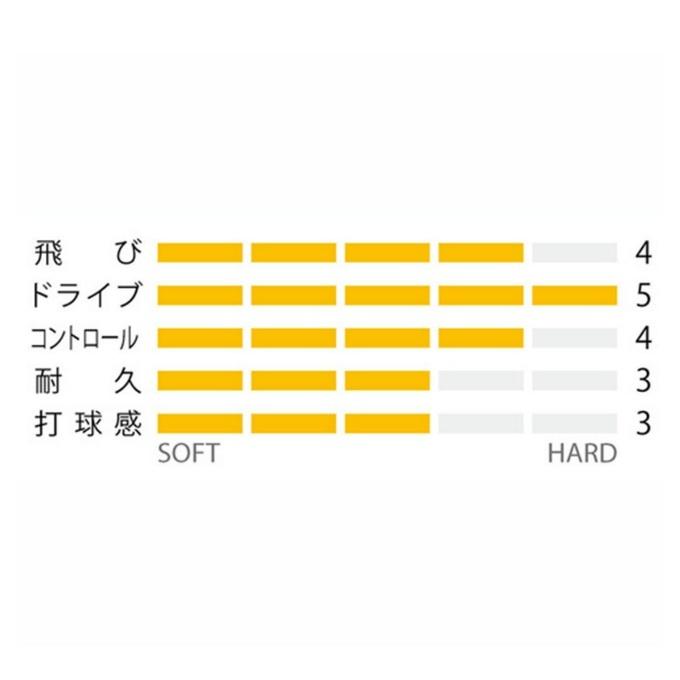 YONEX（ヨネックス） ソフトテニスガット サイバーナチュラル