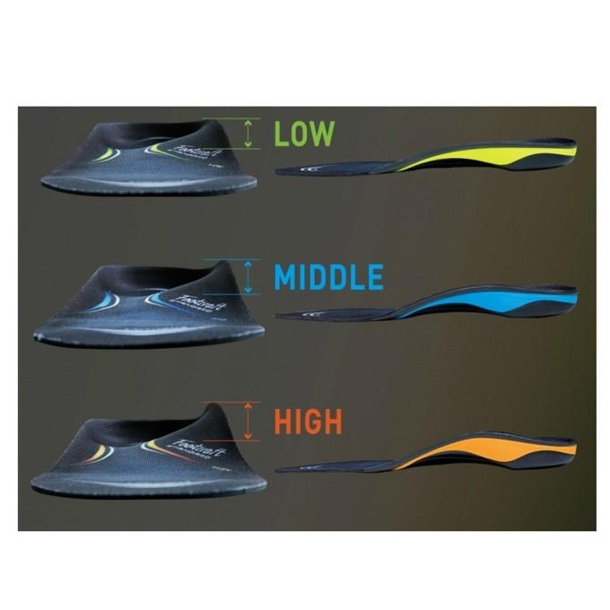 ザムスト インソール フットクラフト スタンダード MIDDLE Lサイズ