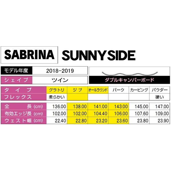 SABRINA サブリナ スノーボード 板 レディース サニーサイド 